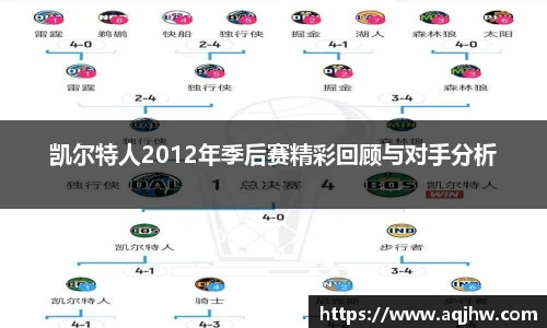 凯尔特人2012年季后赛精彩回顾与对手分析
