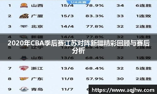 2020年CBA季后赛江苏对阵新疆精彩回顾与赛后分析