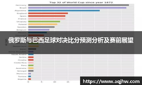 俄罗斯与巴西足球对决比分预测分析及赛前展望